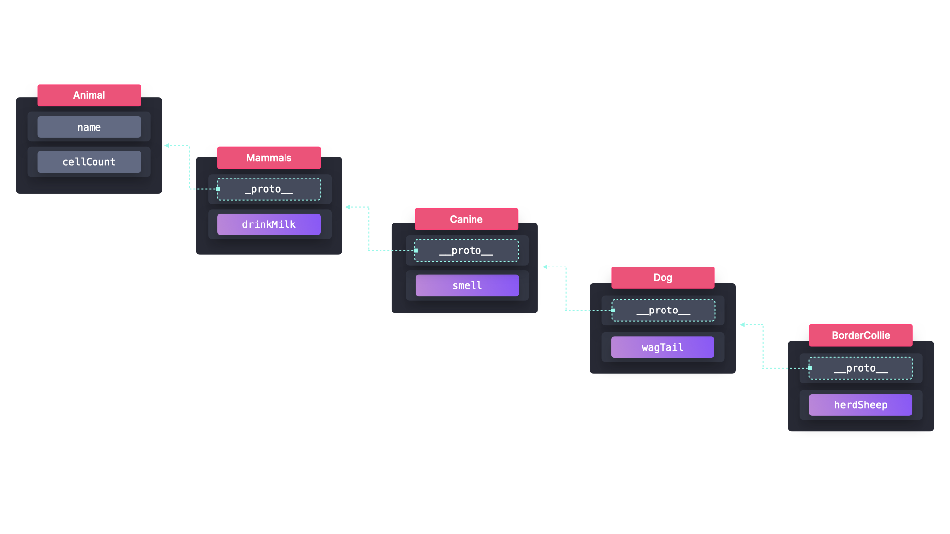 prototype-examples